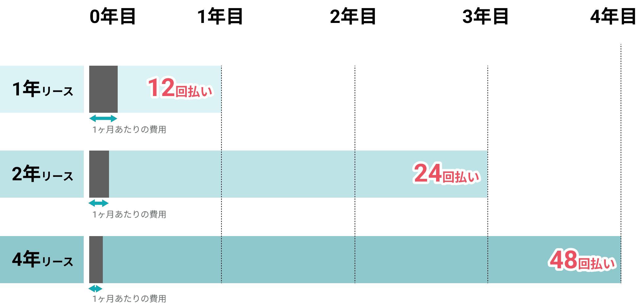 年間別分割払いシミュレーション