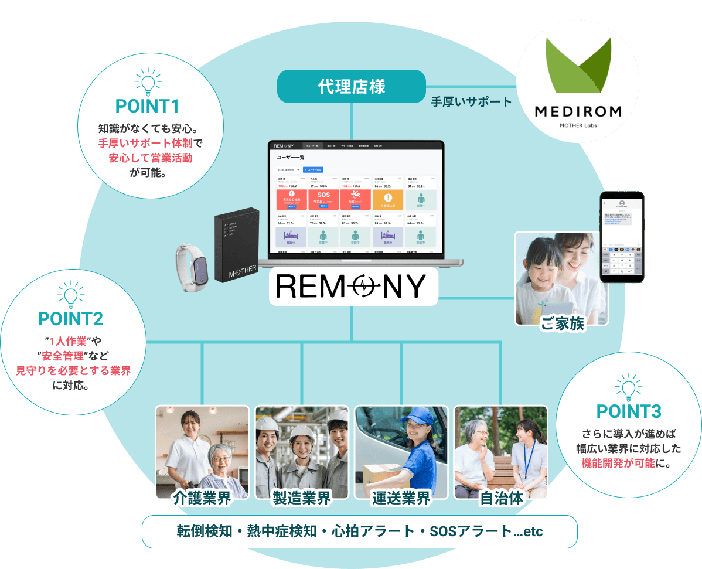 REMONYとは