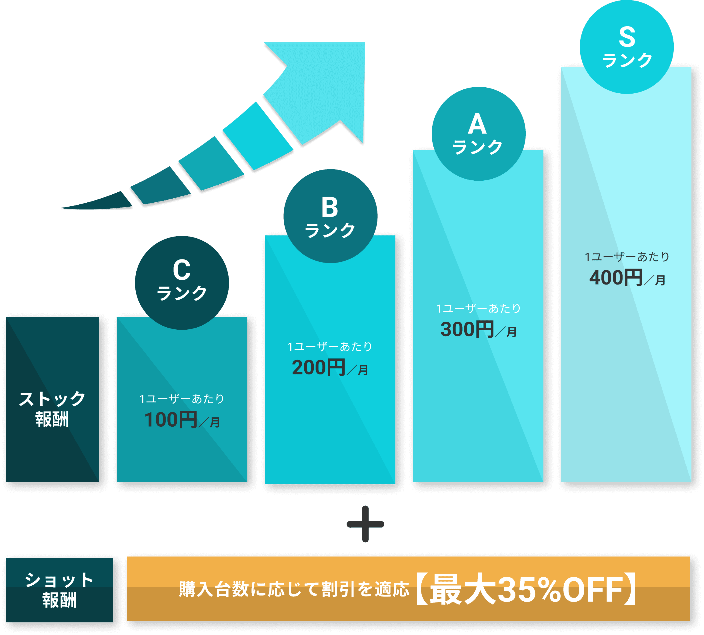 ランク特典の一覧